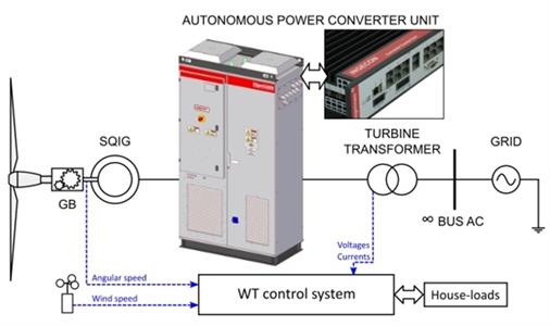 Conversion system and autonomous converter for the transformation of Wind Turbines from Fixed Speed to Variable Speed