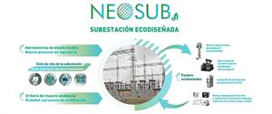 Ingeteam takes part in the NEOSUB research project