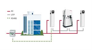 Dynamic Power Management for Electric Car Chargers