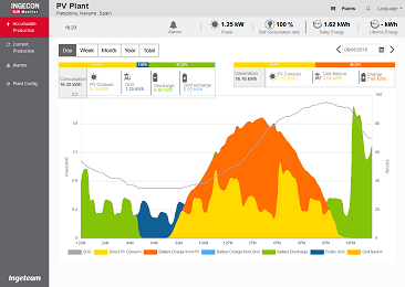 Ingeteam presents its new platform to monitor PV plants and self-consumption systems