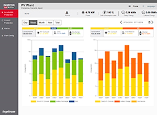 INGECON SUN Monitor