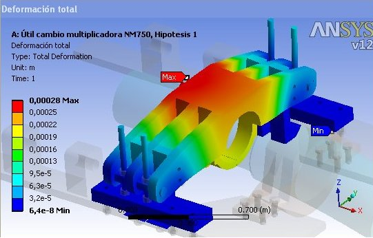 Gestión e Ingeniería del Mantenimiento