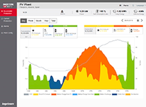 INGECON SUN Monitor