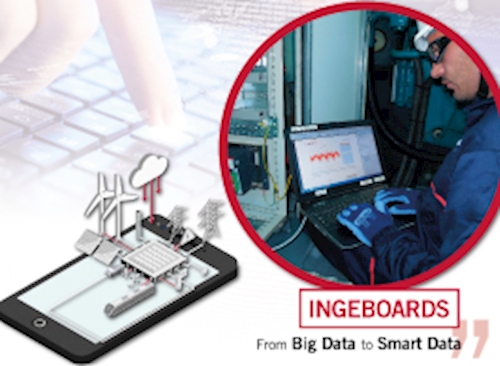 Ingeboards. Tecnologia 4.0