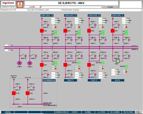 HMI / SCADA de subestación | INGESYS™ IT