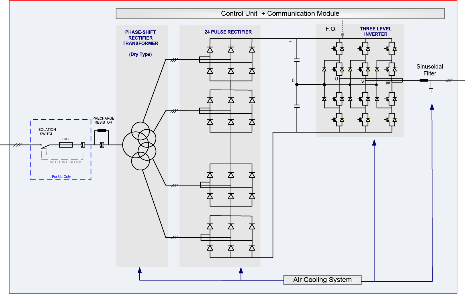 6P topology