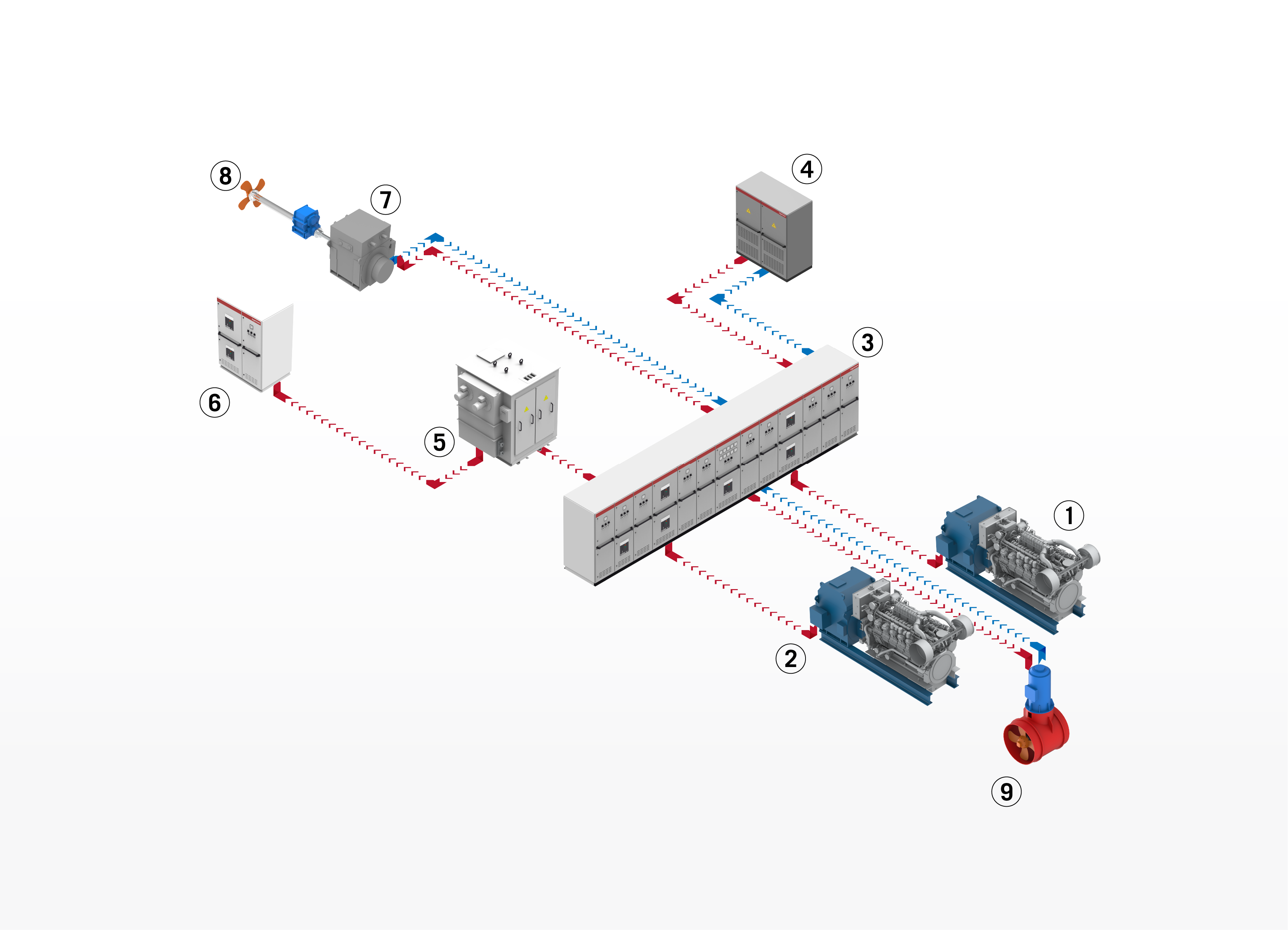 DC topology