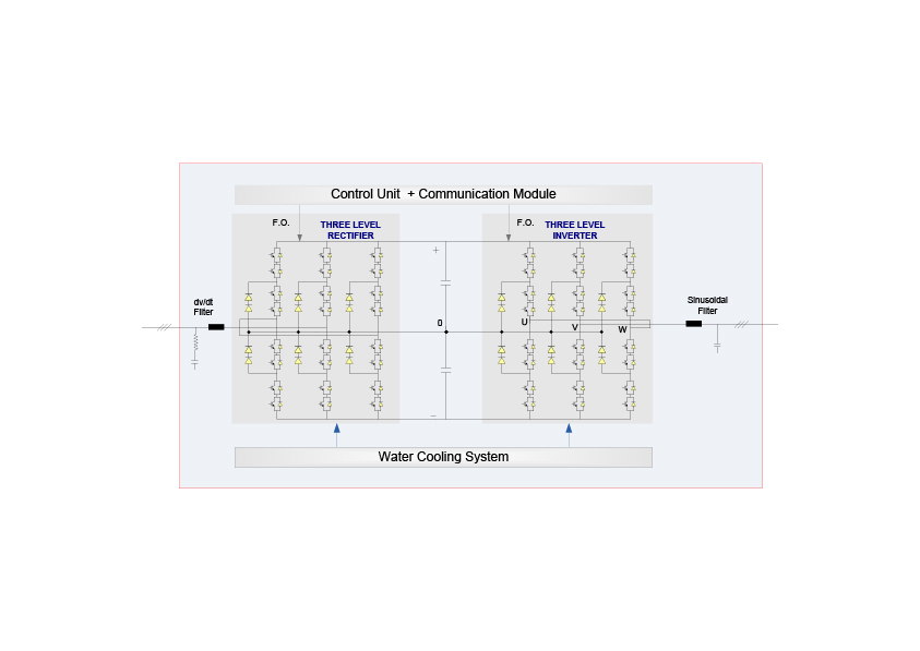 AFE topology