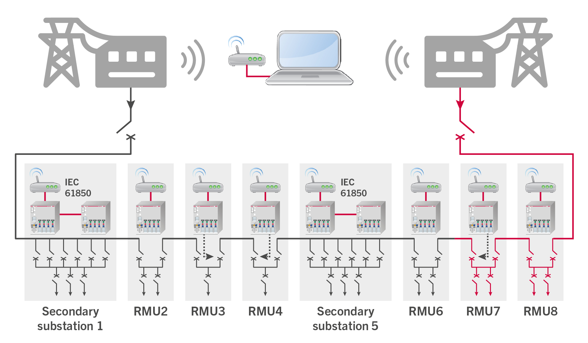 Fault passage isolation