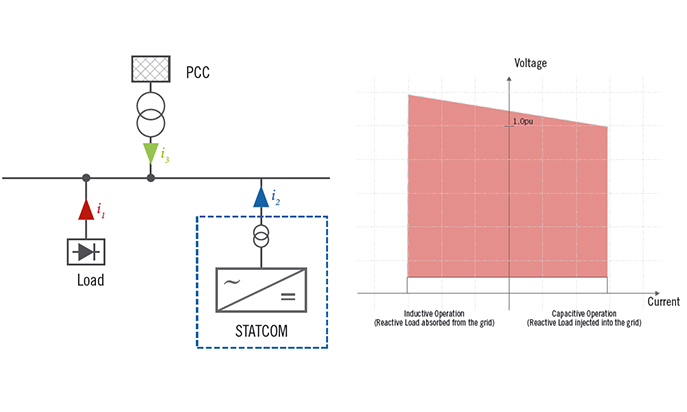 Diagrama Statcom