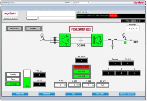 OPS Scada