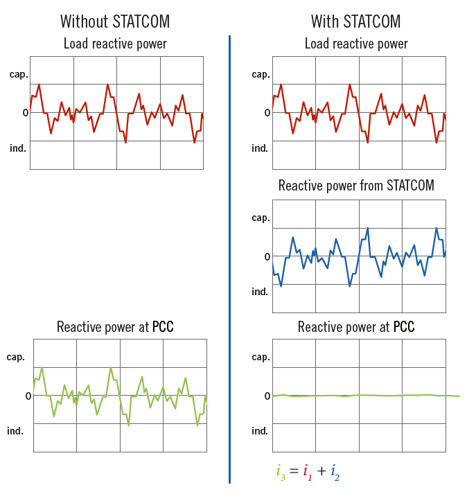 Diagrama Statcom