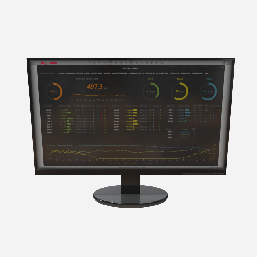 Scada