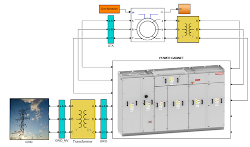 Advanced Simulation Models