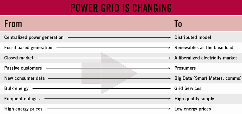 Power Grid is changing